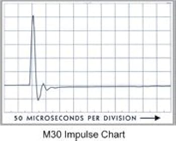 Earthworks M30 HDM 専用ケース付き smaart 測定 Earthworks M30 正規輸入代理店ストア | MIオンラインストア